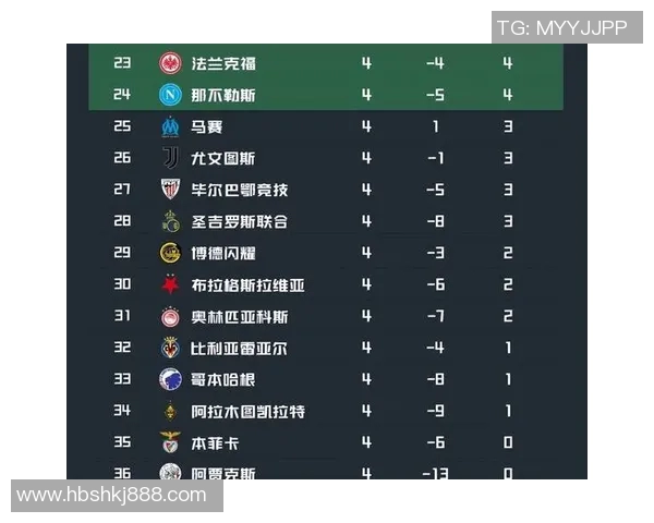 欧冠奖金新规揭晓冠军奖金达创纪录的12亿欧元