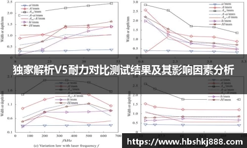 独家解析V5耐力对比测试结果及其影响因素分析